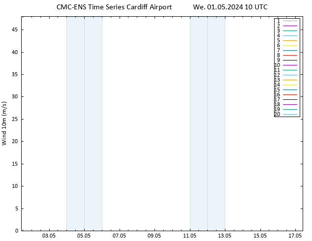 Surface wind CMC TS We 01.05.2024 10 UTC