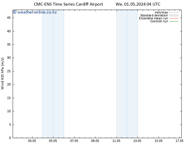 Wind 925 hPa CMC TS We 01.05.2024 04 UTC