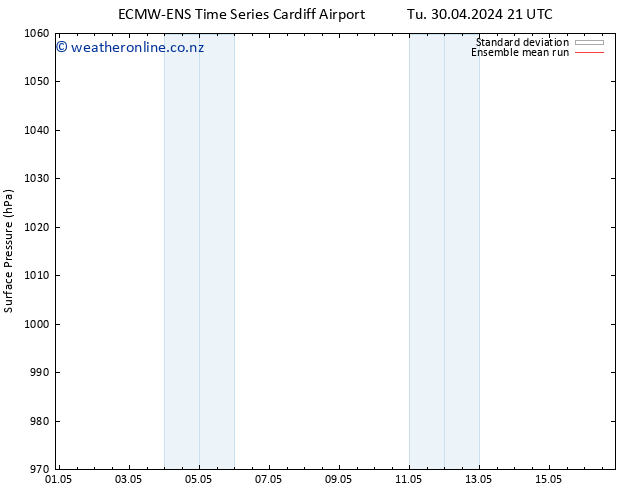 Surface pressure ECMWFTS We 01.05.2024 21 UTC