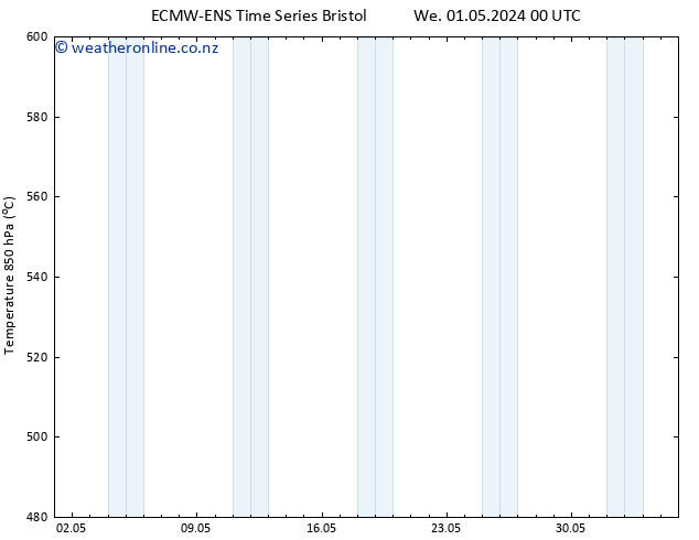 Height 500 hPa ALL TS We 01.05.2024 06 UTC