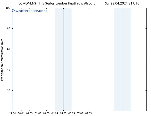 Precipitation accum. ALL TS Mo 29.04.2024 03 UTC