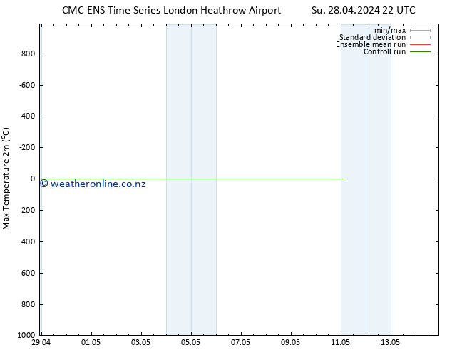 Temperature High (2m) CMC TS Mo 29.04.2024 04 UTC