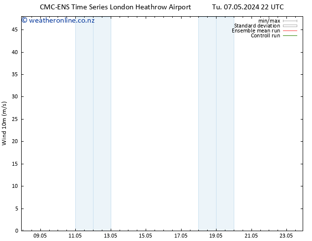 Surface wind CMC TS We 08.05.2024 04 UTC