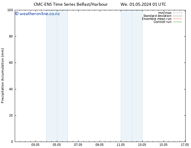 Precipitation accum. CMC TS We 01.05.2024 07 UTC