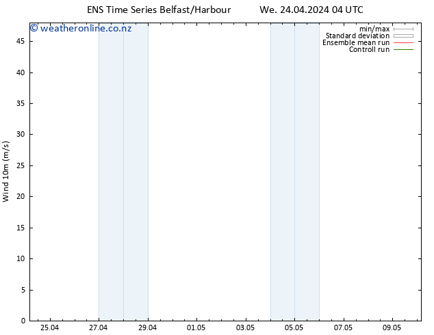 Surface wind GEFS TS We 24.04.2024 10 UTC