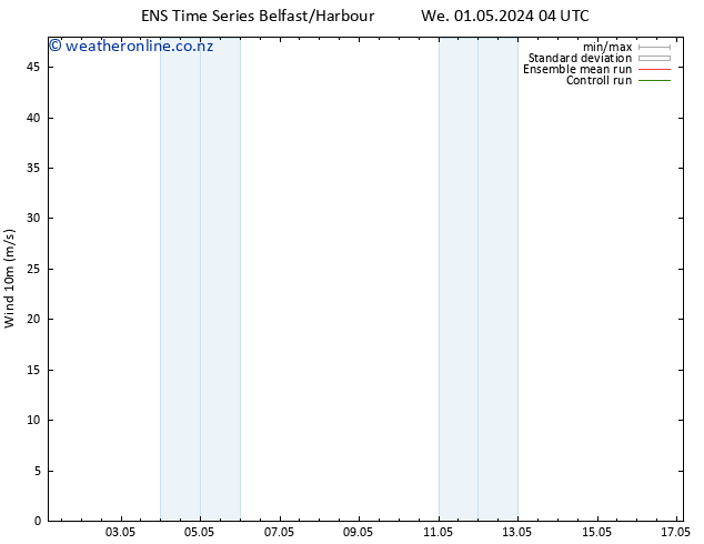 Surface wind GEFS TS We 01.05.2024 10 UTC