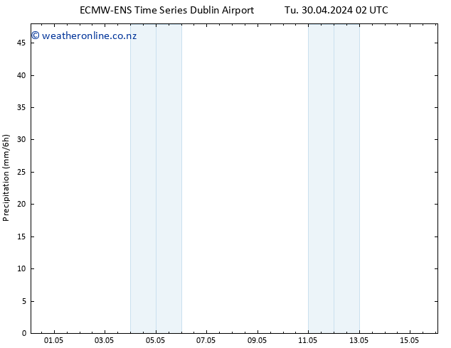 Precipitation ALL TS Sa 04.05.2024 02 UTC