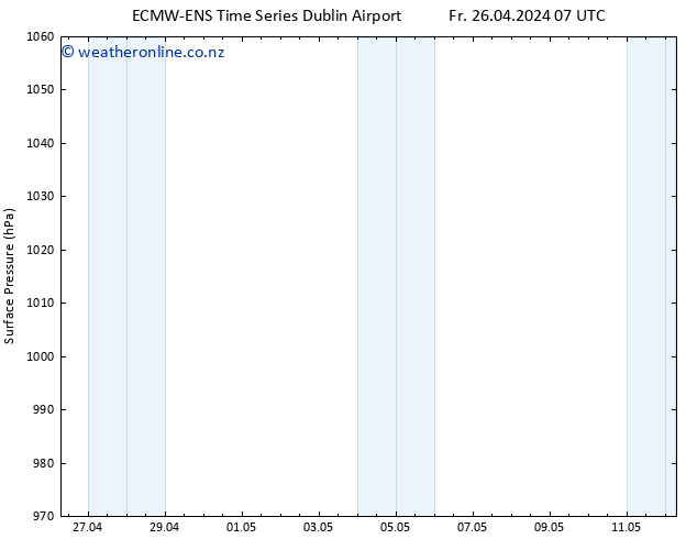 Surface pressure ALL TS Fr 26.04.2024 13 UTC