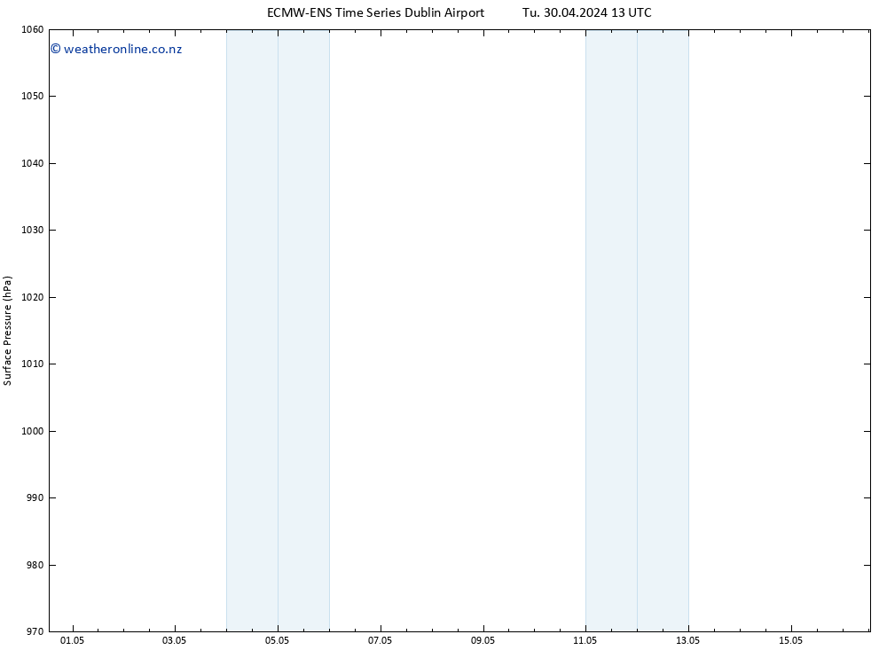 Surface pressure ALL TS We 01.05.2024 01 UTC