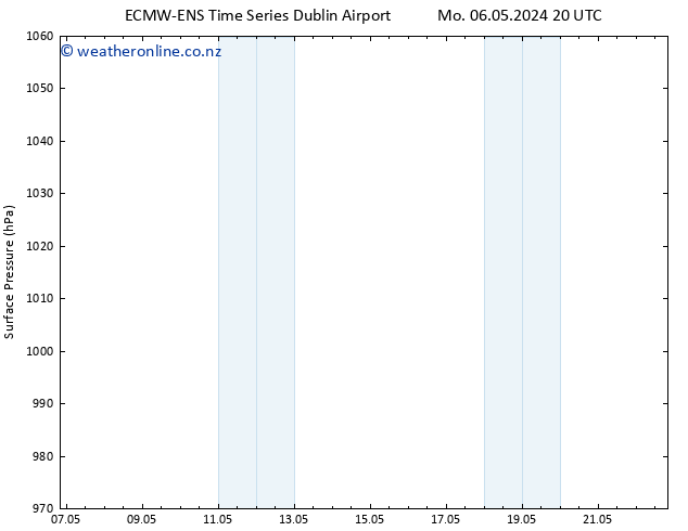 Surface pressure ALL TS Tu 07.05.2024 02 UTC