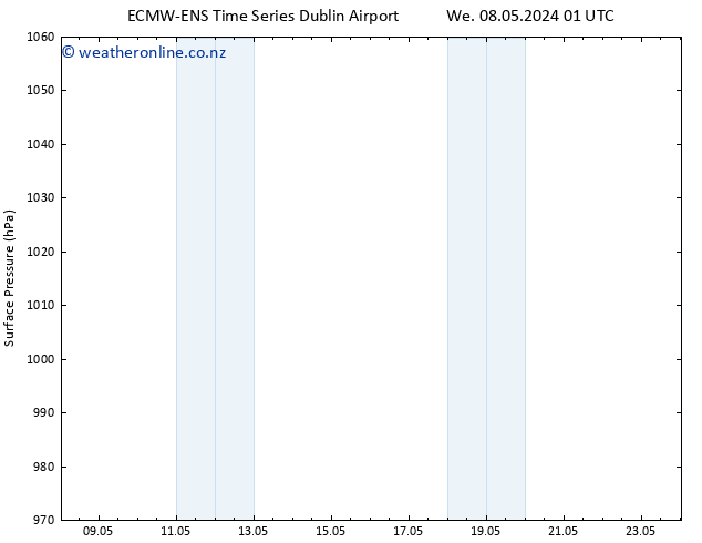 Surface pressure ALL TS Th 09.05.2024 01 UTC