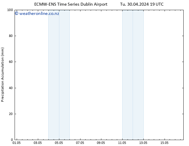 Precipitation accum. ALL TS We 01.05.2024 07 UTC