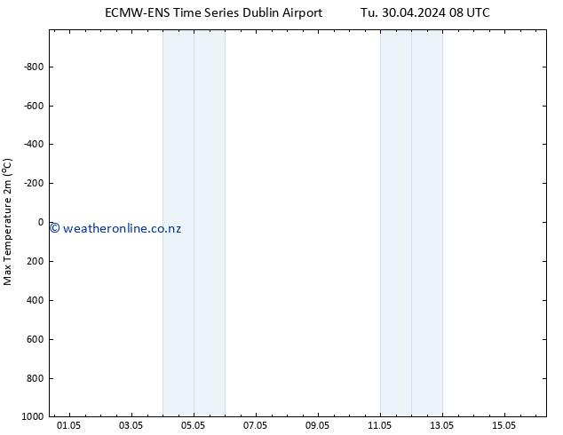 Temperature High (2m) ALL TS Tu 30.04.2024 20 UTC