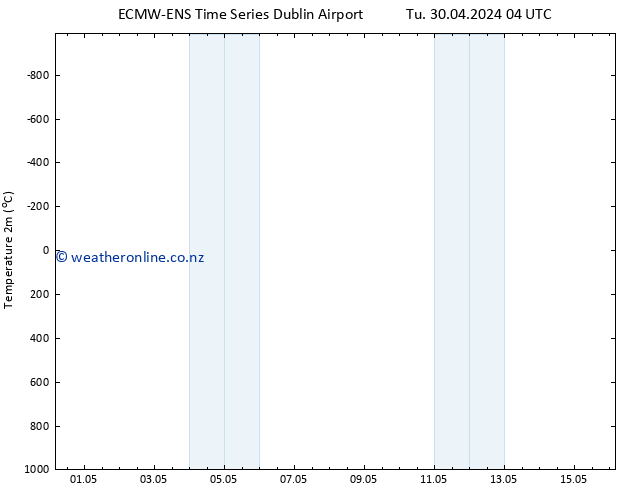 Temperature (2m) ALL TS Th 16.05.2024 04 UTC