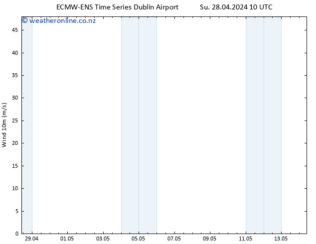 Surface wind ALL TS Mo 29.04.2024 16 UTC