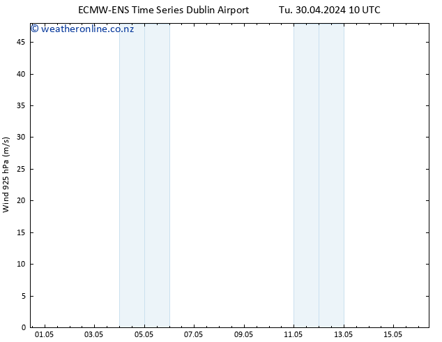 Wind 925 hPa ALL TS Tu 30.04.2024 22 UTC