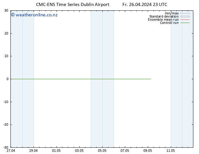 Height 500 hPa CMC TS Fr 26.04.2024 23 UTC