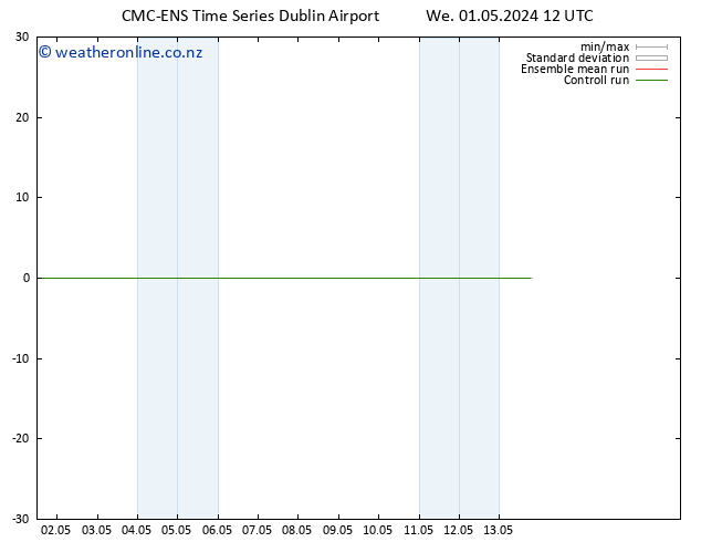 Temperature (2m) CMC TS We 01.05.2024 18 UTC