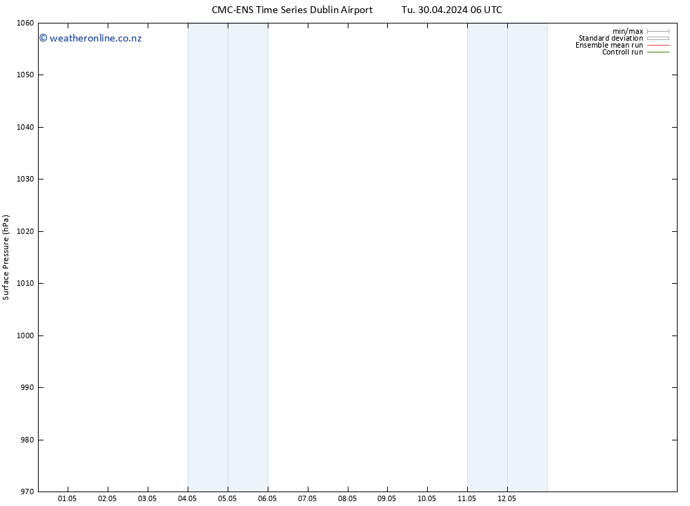 Surface pressure CMC TS Tu 30.04.2024 06 UTC