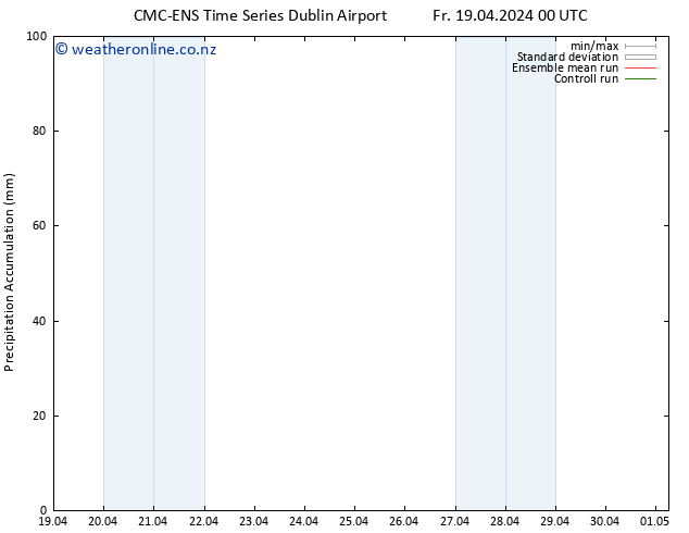 Precipitation accum. CMC TS Fr 19.04.2024 06 UTC