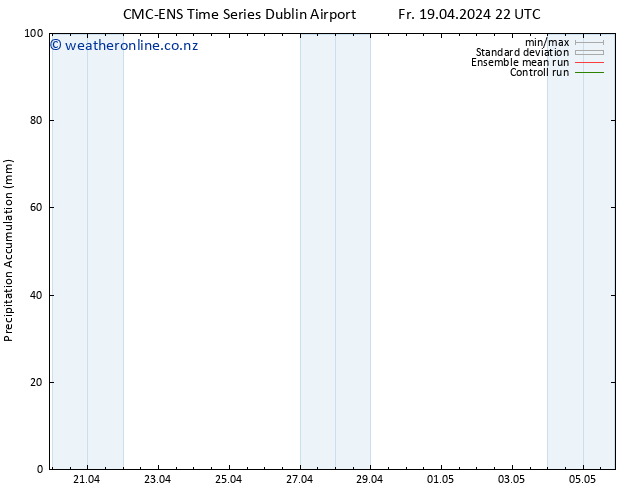 Precipitation accum. CMC TS Sa 20.04.2024 04 UTC