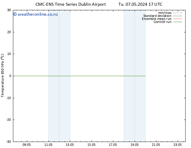 Temp. 850 hPa CMC TS Tu 07.05.2024 23 UTC