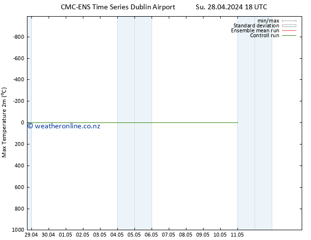 Temperature High (2m) CMC TS Su 28.04.2024 18 UTC