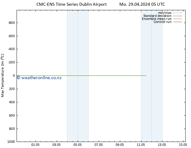 Temperature High (2m) CMC TS Mo 29.04.2024 05 UTC