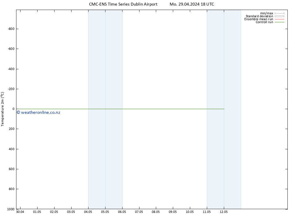 Temperature (2m) CMC TS Mo 29.04.2024 18 UTC