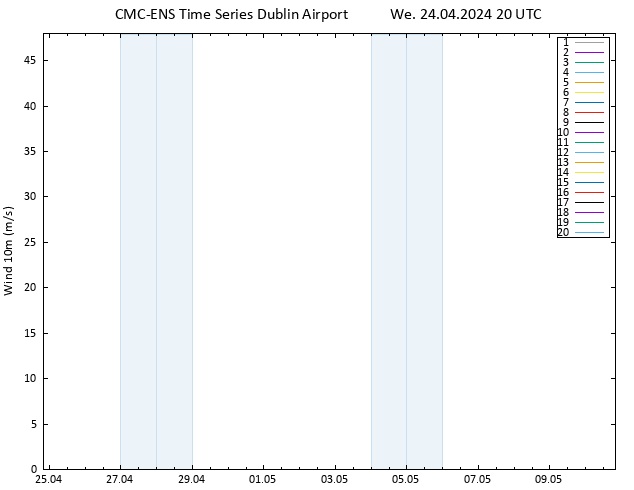 Surface wind CMC TS We 24.04.2024 20 UTC