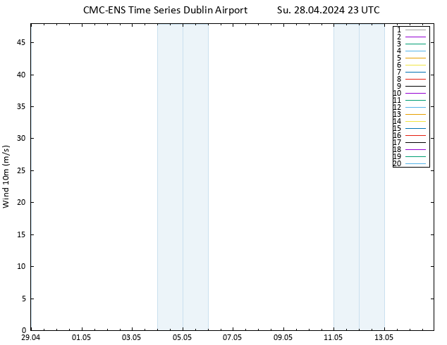 Surface wind CMC TS Su 28.04.2024 23 UTC