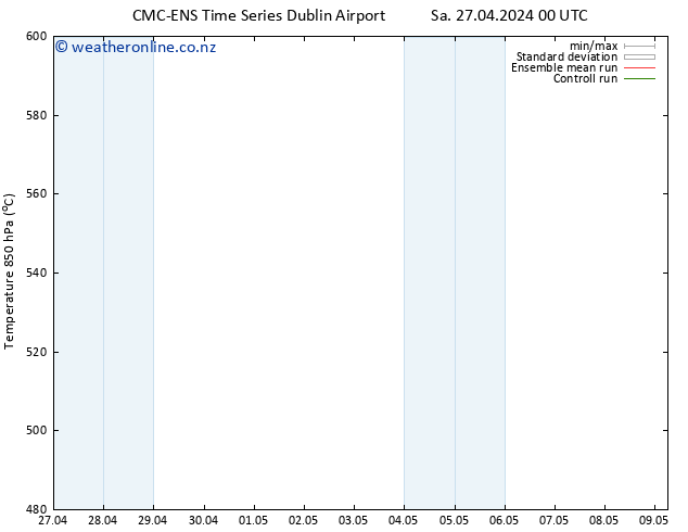 Height 500 hPa CMC TS Sa 27.04.2024 06 UTC