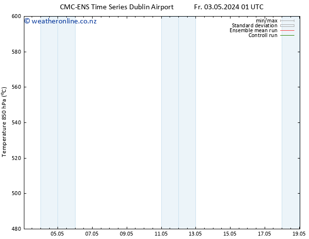 Height 500 hPa CMC TS Fr 03.05.2024 13 UTC