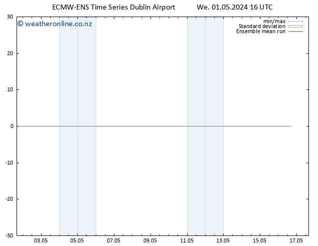 Temp. 850 hPa ECMWFTS Th 02.05.2024 16 UTC