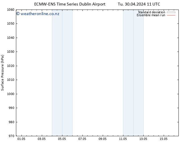 Surface pressure ECMWFTS We 01.05.2024 11 UTC