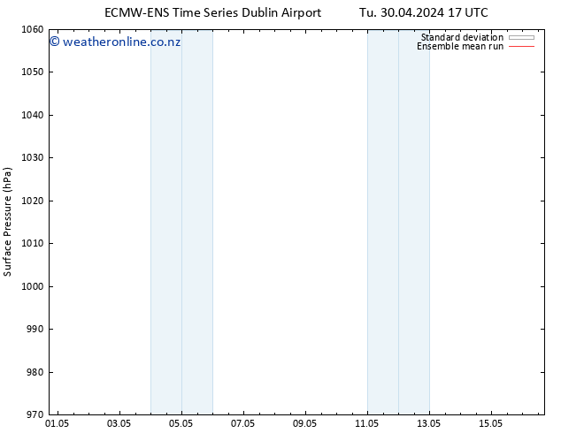 Surface pressure ECMWFTS We 01.05.2024 17 UTC