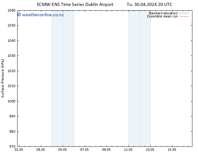 Surface pressure ECMWFTS We 01.05.2024 20 UTC