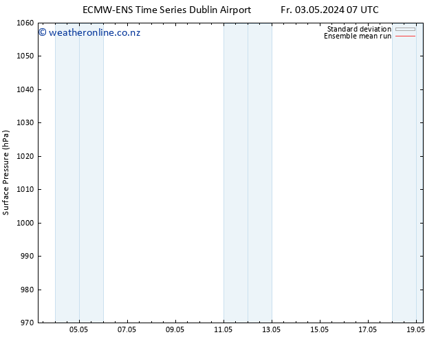 Surface pressure ECMWFTS Su 05.05.2024 07 UTC