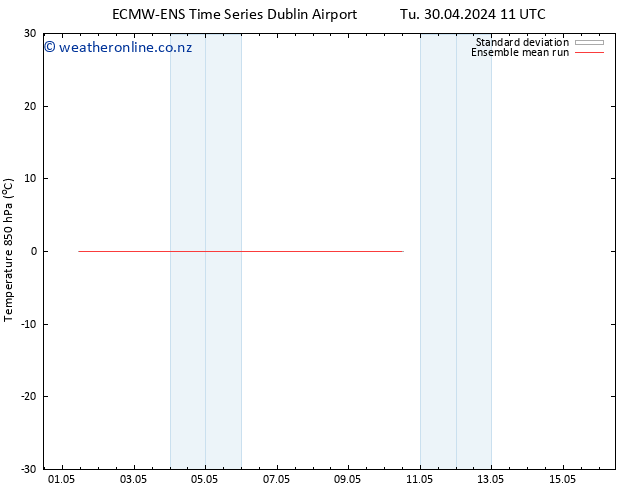 Temp. 850 hPa ECMWFTS We 01.05.2024 11 UTC