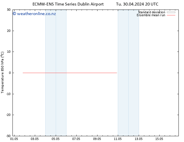 Temp. 850 hPa ECMWFTS Tu 07.05.2024 20 UTC