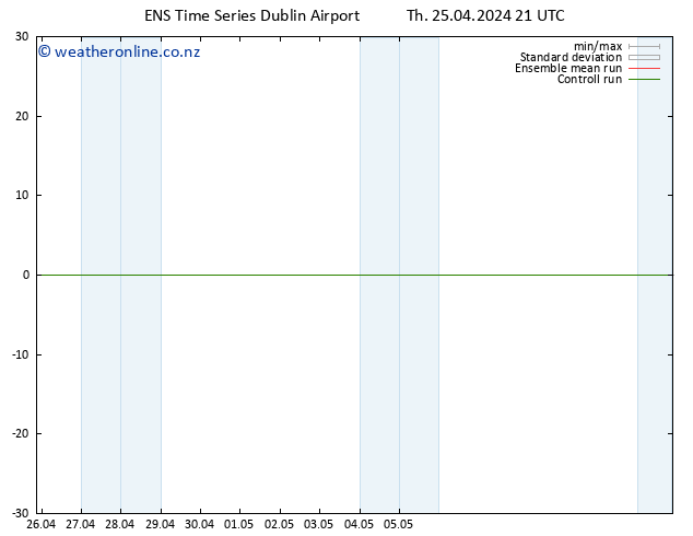 Height 500 hPa GEFS TS Fr 26.04.2024 03 UTC