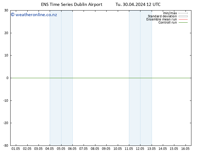 Height 500 hPa GEFS TS Tu 30.04.2024 12 UTC