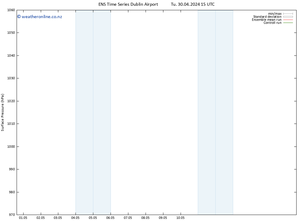 Surface pressure GEFS TS Tu 30.04.2024 21 UTC