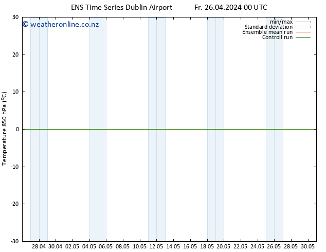 Temp. 850 hPa GEFS TS Fr 26.04.2024 06 UTC