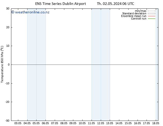 Temp. 850 hPa GEFS TS Su 05.05.2024 00 UTC