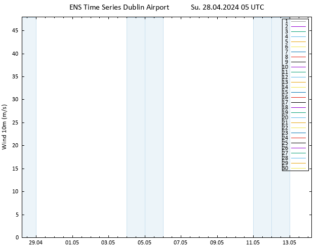 Surface wind GEFS TS Su 28.04.2024 05 UTC