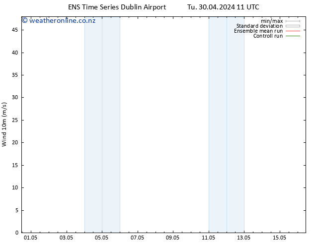 Surface wind GEFS TS Th 16.05.2024 11 UTC
