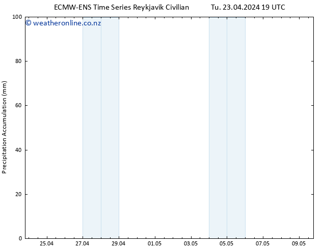 Precipitation accum. ALL TS We 24.04.2024 01 UTC