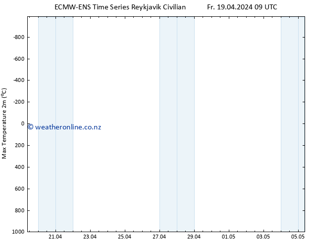 Temperature High (2m) ALL TS Su 05.05.2024 09 UTC