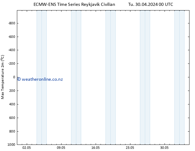 Temperature High (2m) ALL TS Tu 30.04.2024 00 UTC